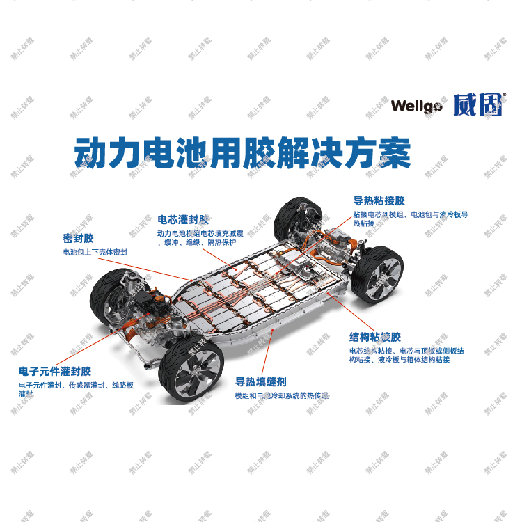 大圆柱电芯在PACK应用中的轻量化